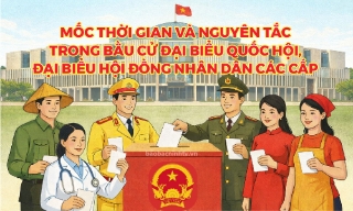 Mốc thời gian và nguyên tắc bầu cử đại biểu Quốc hội, đại biểu Hội đồng nhân dân các cấp